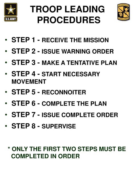 troop leading procedures pdf